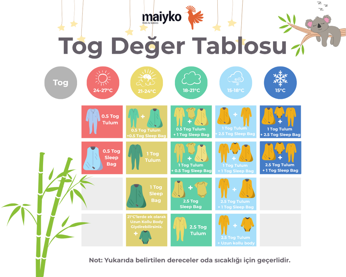 Tog Değeri Nedir ? Tog Rehberi 1.0 TOG Maiyko Tulum ile Doğal Uyku Konforu