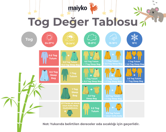 Tog Değeri Nedir ? Tog Rehberi 1.0 TOG Maiyko Tulum ile Doğal Uyku Konforu